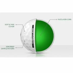 Srixon Soft Feel 2023 Golf Balls -Nike Golf Sales SpecImagesoftfeel2023 1500x